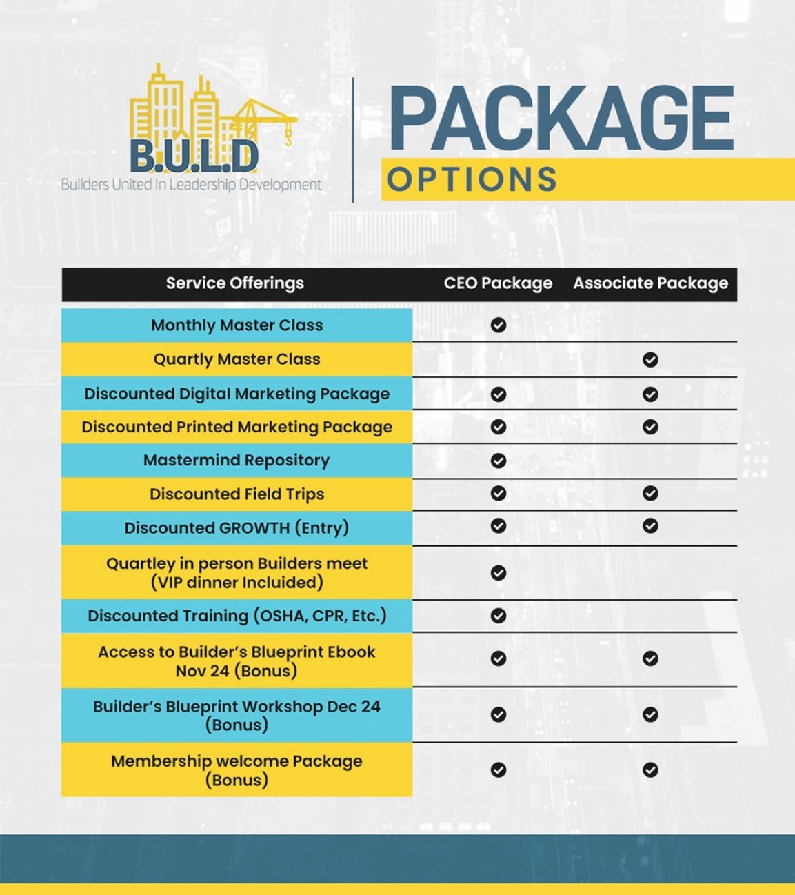 BUILD contractor leadership development experience